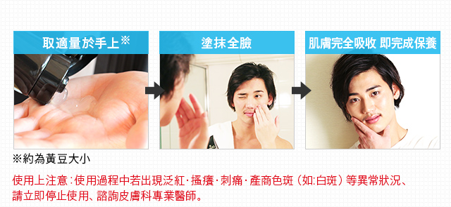 使用方法